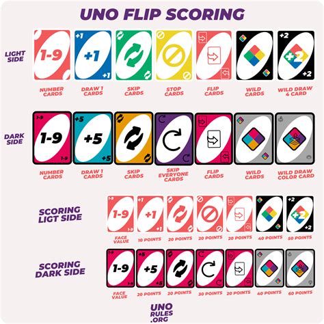 uno flip card instructions.